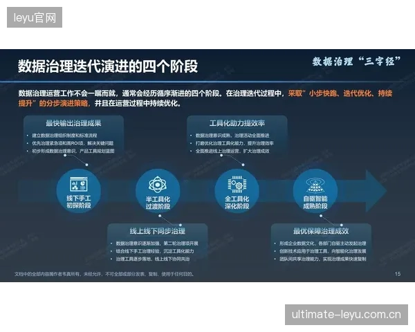 技术演进周期内服务端迭代云导播协同模式 降低协作成本